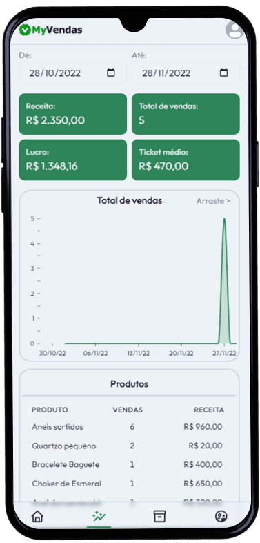 Demonstração do dashboard MyVendas em um Smartphone